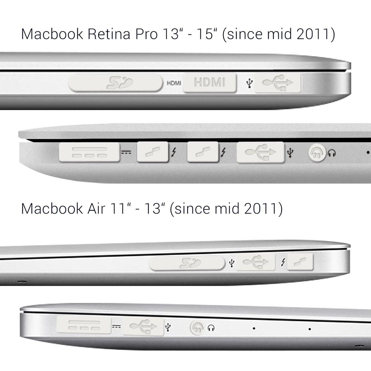 Cubre Puertos para MacBook [ Pro, Retina, Air, TouchBar, Nuevo Air ] M1 / M2 / M3 / M4 - Miniatura 12
