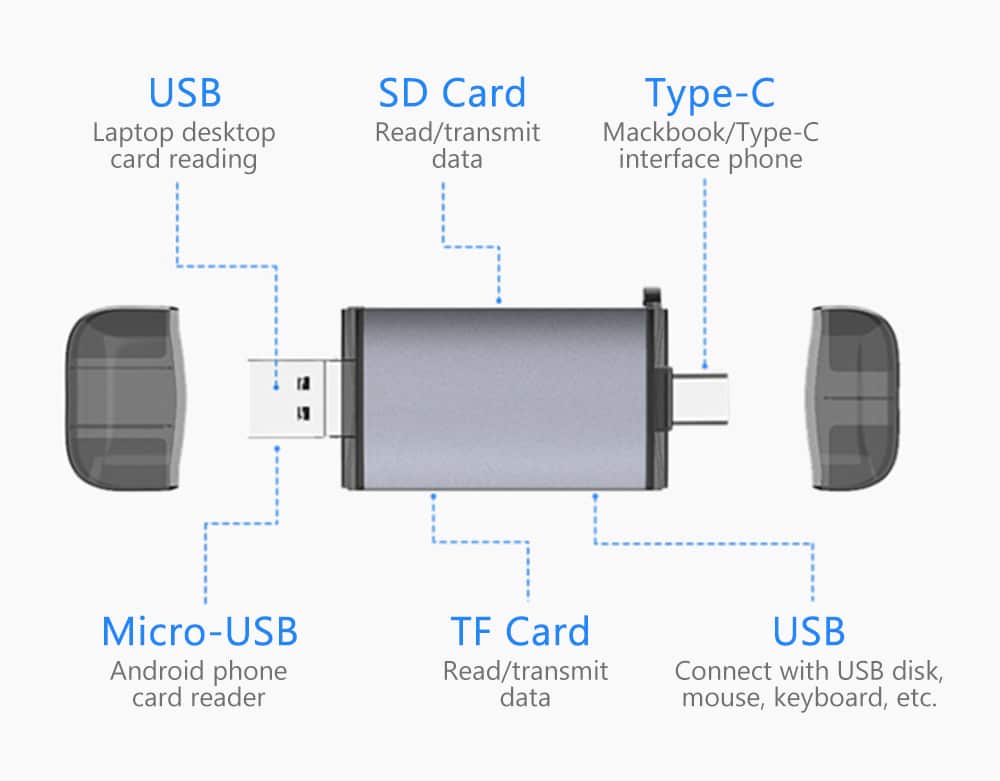 Multi Puerto 3 en 1 [ USB / Micro SD / SD ] con Salidas [ USB-C / USB / Micro USB ] - Miniatura 2